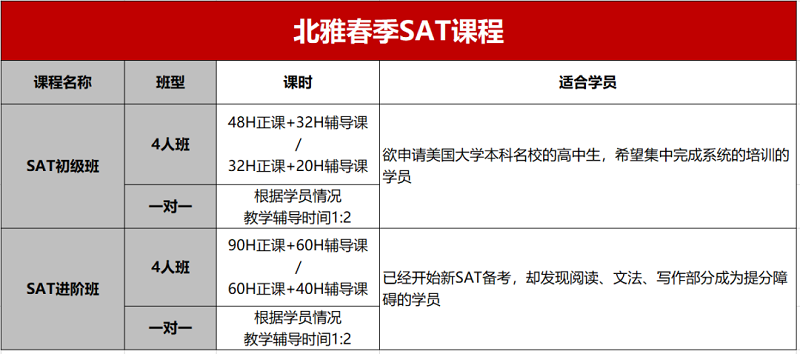 北雅国际英语SAT课程